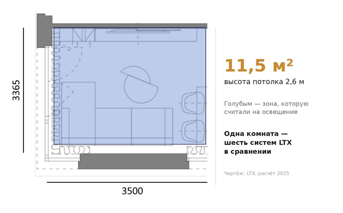 План комнаты из расчёта LTX: голубым — зона, которую считали на освещение; высота потолка 2,6 м